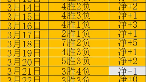 宁波大乐透期号专家推荐质合分析前区十码能否破局